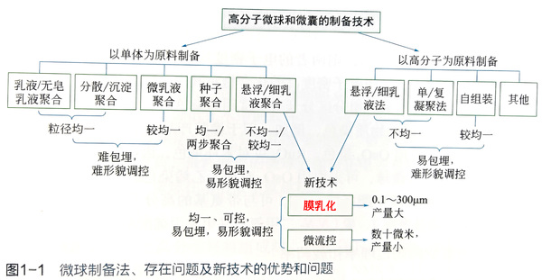 不同方法优缺点.jpg