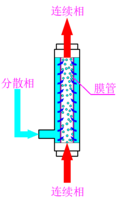 外压式SPG膜乳化器