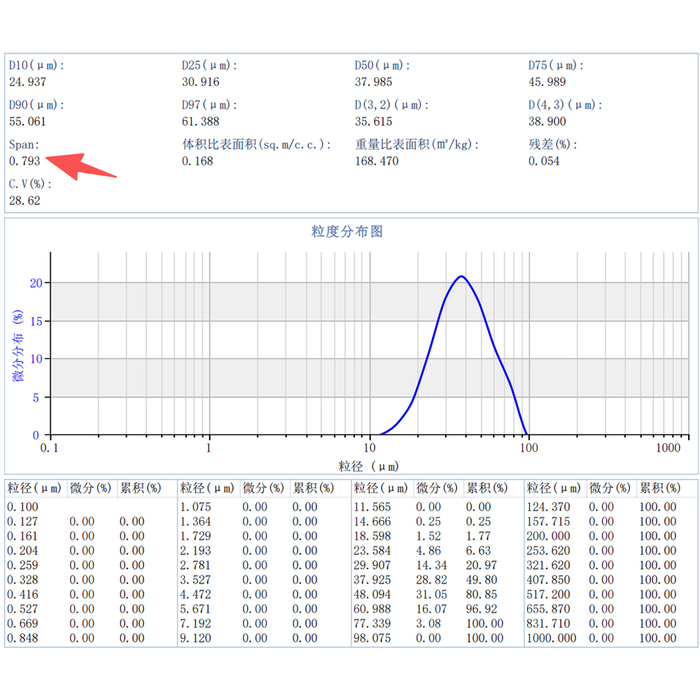 plla-microsphere-particle-size-test-report.jpg