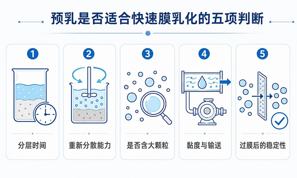 快速膜乳化预乳稳定性五项判断图.jpg