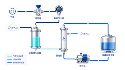 膜乳化器_实验室微球制备设备_均一乳液制备设备_陕西先行者生物