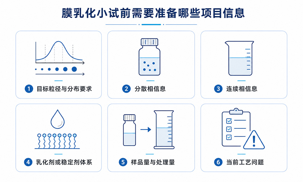 膜乳化小试前项目信息准备清单.jpg